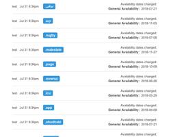 L'e-mail contenente gli avvisi per le modifiche delle date di disponibilità per vari TLD's.