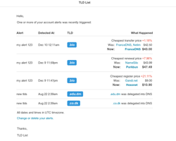 L'e-mail contiene gli avvisi per le variazioni di prezzo più convenienti e per le nuove versioni di TLD's.